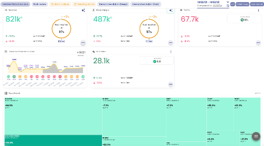 Tableau de bord gouvernance pour PDG